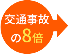 交通事故の8倍