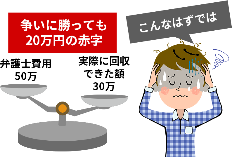 争いに勝っても20万円の赤字 こんなはずでは