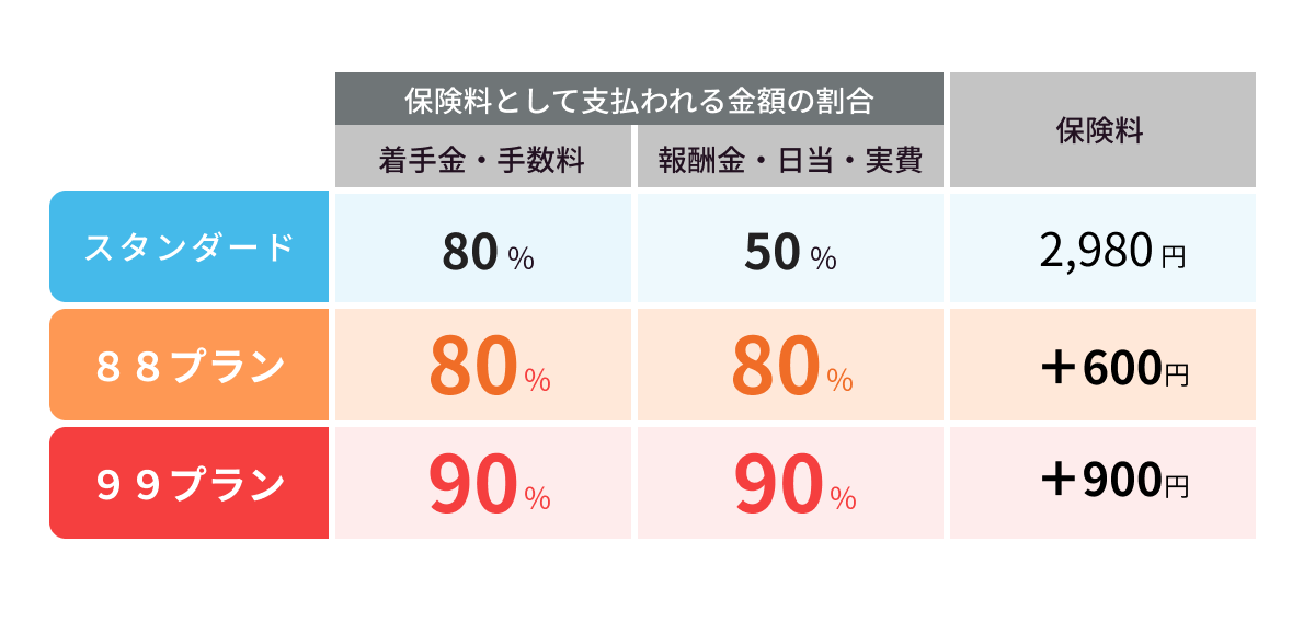 得トクプランのイメージ