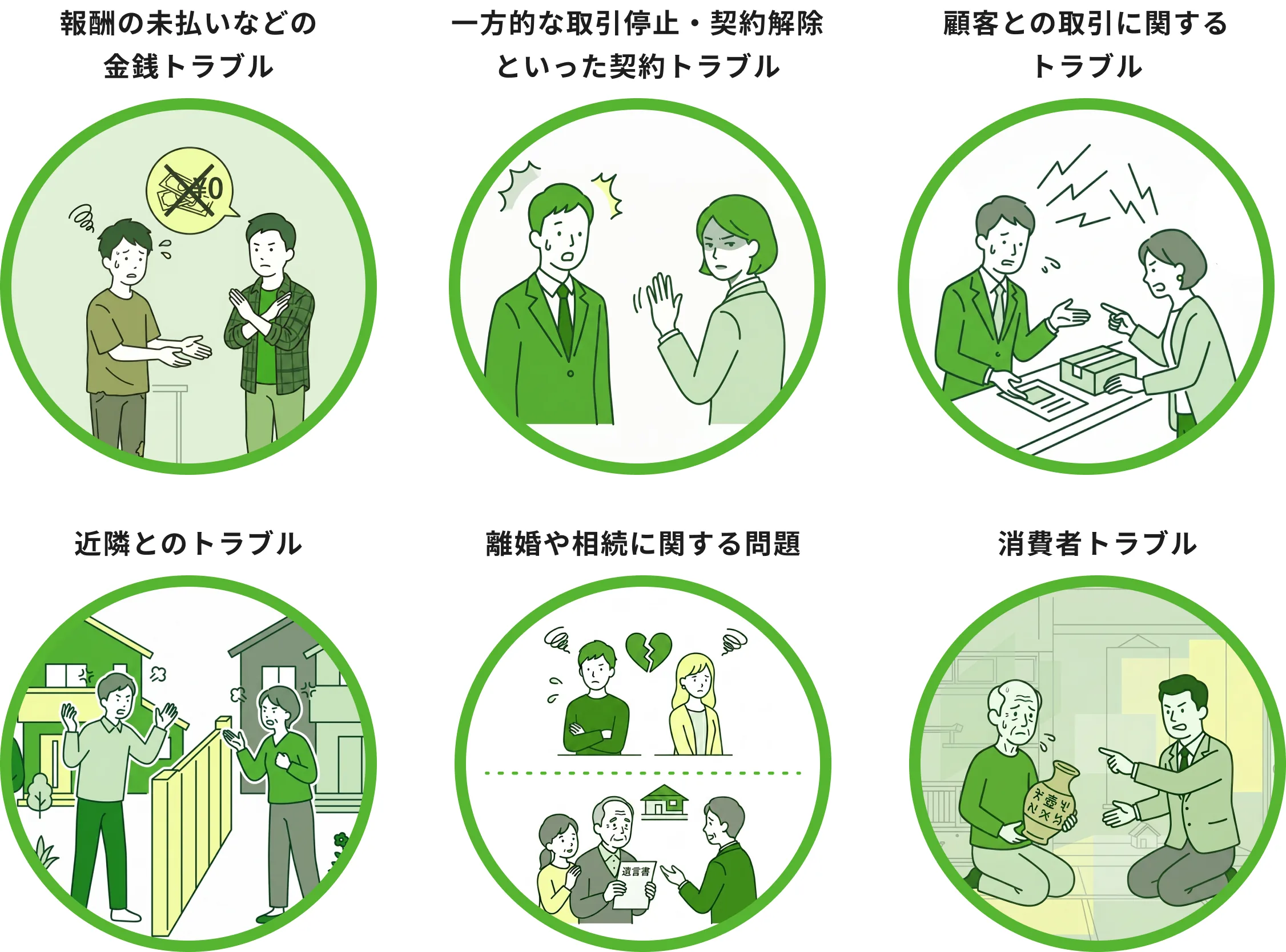 報酬の未払いなどの金銭トラブル／一方的な取引停止・契約解除といった契約トラブル／顧客との取引に関するトラブル／近隣とのトラブル／離婚や相続に関する問題／消費者トラブル