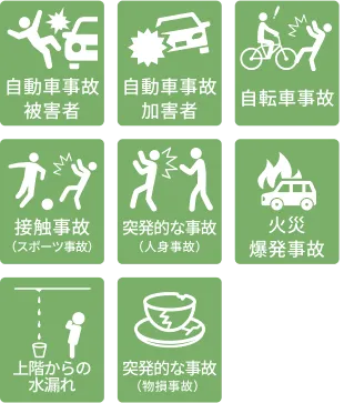 特定偶発事故